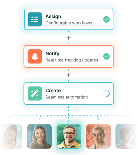 customised workflows